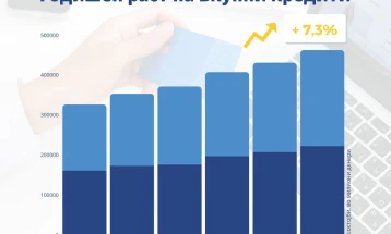 Total deposits and loans up by 7.3% in July: National Bank 