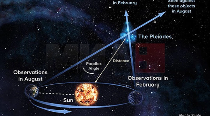 Kalendari astronomik