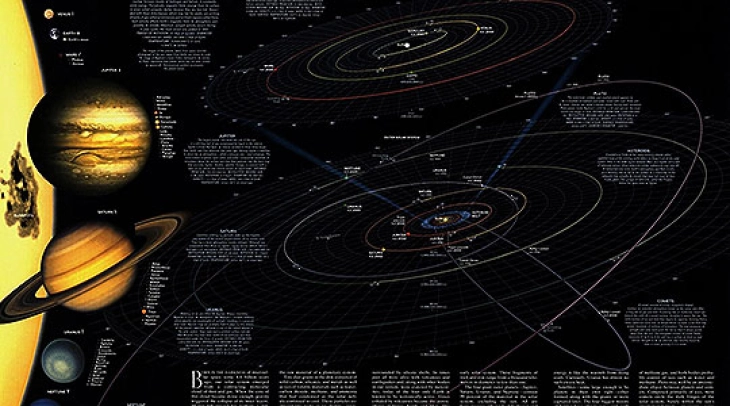 Astronomic calendar