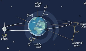 Astronomic calendar