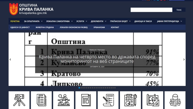 Општина Крива Паланка меѓу општините со најтранспарентни веб-страници во државата