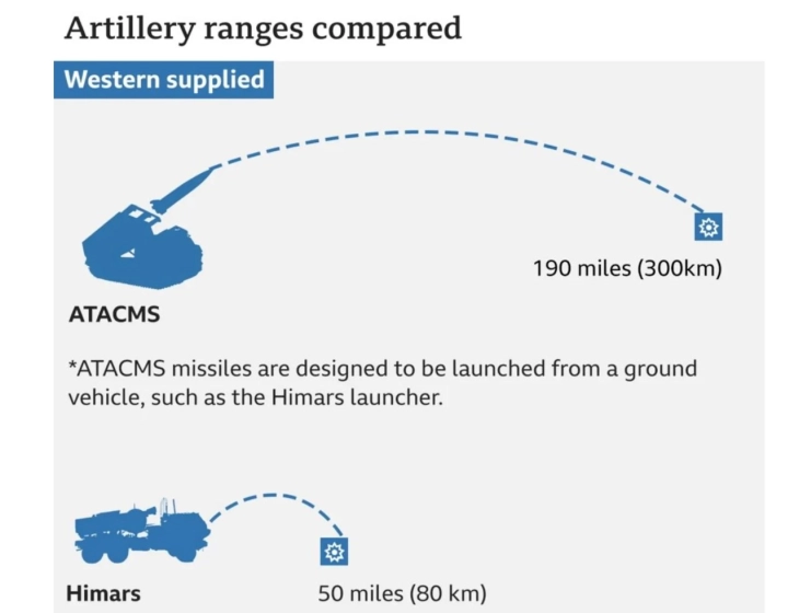 Russian official warns of 'major escalation' over long-range missiles