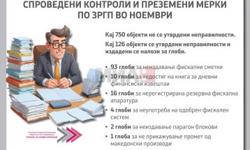 DAP: Nga 907 kontrolle në muajin nëntor, parregullsi në 126 taksapagues në lidhje me ligjin për regjistrimin e pagesave të gatshme