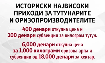 За три дена постигнат договор со тутунарите и со оризопроизводителите со историски највисока цена за предаден тутун и оризова арпа по килограм