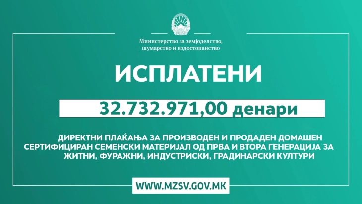 Исплатени 40.514.921,00 денари зa мерки 1.15 и 1.19 од Програмата за финансиска поддршка во земјоделството