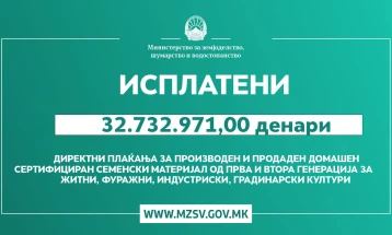 Исплатени 40.514.921,00 денари зa мерки 1.15 и 1.19 од Програмата за финансиска поддршка во земјоделството