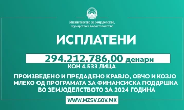 Извршена исплата за произведено и предадено кравјо, овчо и козјо млеко за периодот јануари-јуни 2024 и исплата за градинарско производство