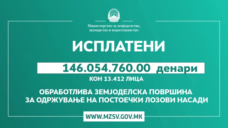 Исплатени се субвенции за растително и за сточарско производство од Програмата за финансиска поддршка за земјоделството за 2024