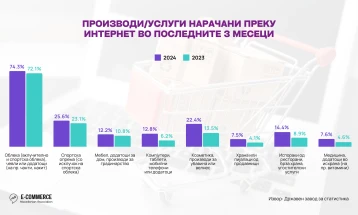 Analysis: 63.5% of internet users made online orders in 2024