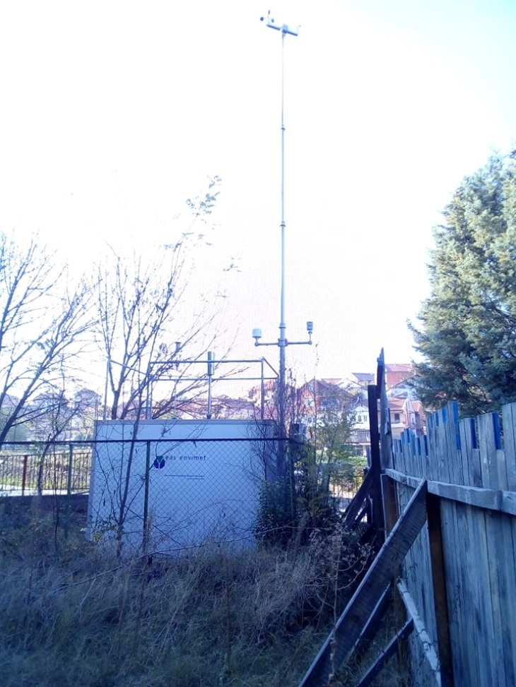 Велес шест дена со високи концентрации на опасните ПМ10 честички во воздухот