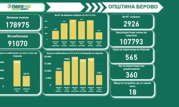 Секое второ семејство во Берово селективно одложува отпад преку Вендинг машини