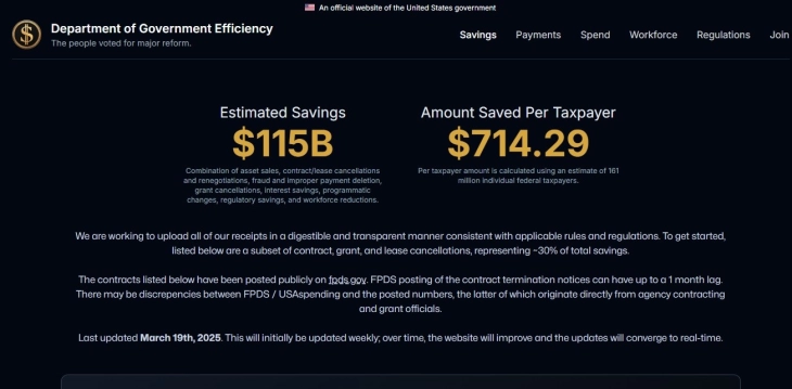 Ен-Би-Си: Во САД рекорден број отпуштени државни службеници бараат нова работа