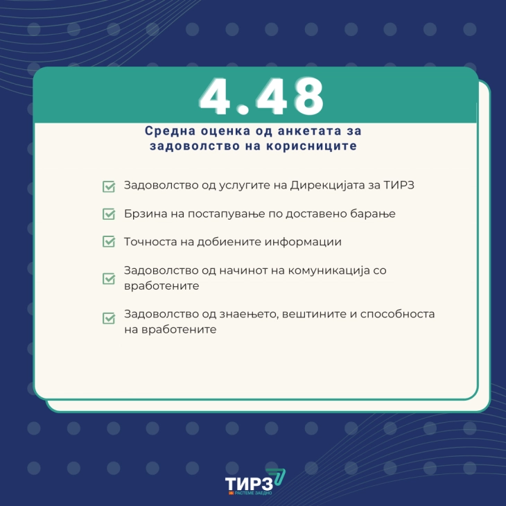 ТИРЗ: Континуиран раст на задоволството од страна на корисниците