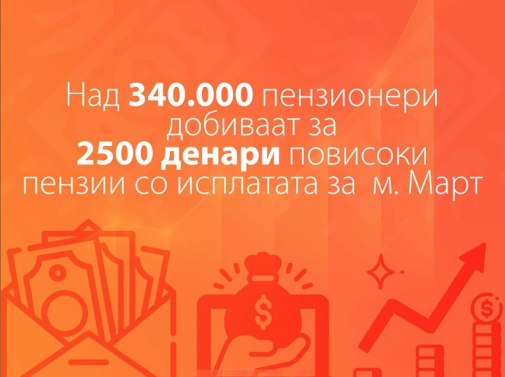 Над 340.000 пензионери од денеска ќе добиваат повисоки пензии за 2500 денари