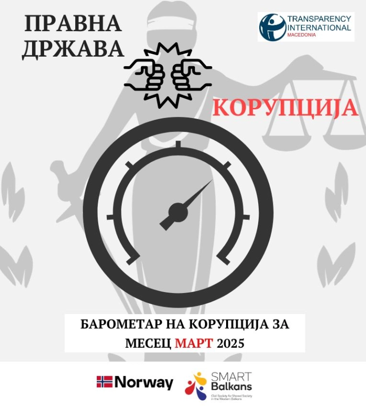 Барометар на корупција за месец март 2025