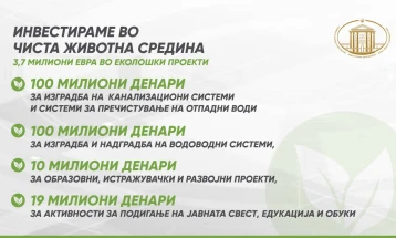 Gov't: Investing in environment, EUR 3.7 million for environmental projects