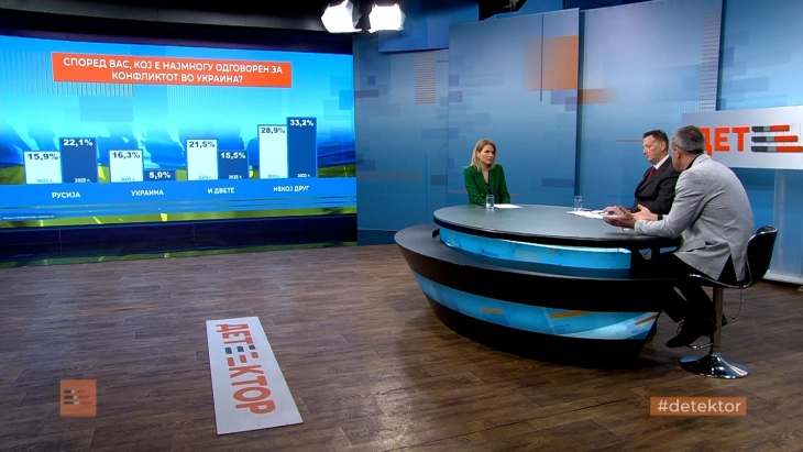 Детектор анкета: Граѓаните очекуваат дека со помош на Трамп војната во Украина ќе заврши во следните неколку месеци