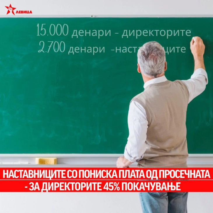 Левица: Наставниците со пониска плата од просечната