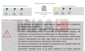Revizioni në Byronë për Zhvillimin e Arsimit ka treguar më shumë dobësi sistematike dhe parregullsi