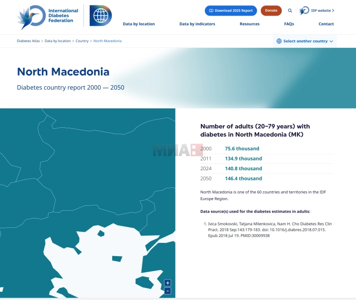 Në shtet vitin e kaluar 140.800 persona me diabet