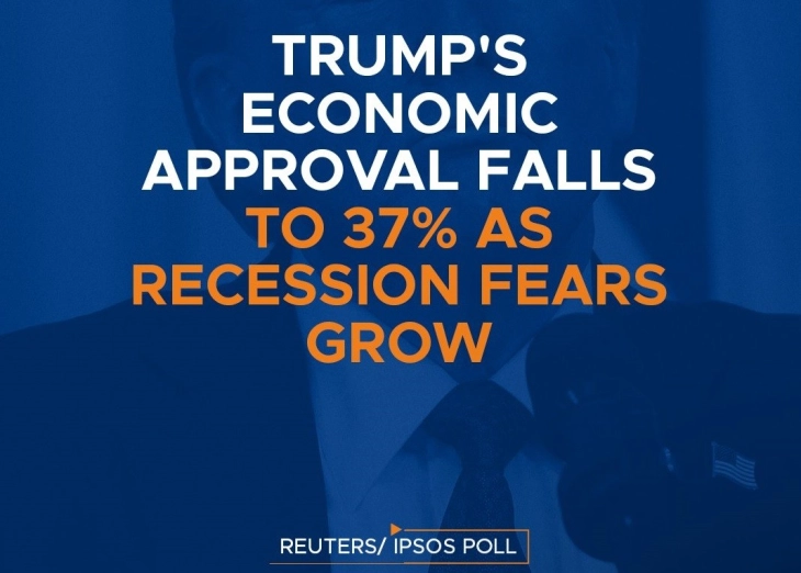 Anketë e Rojters/Ipsos: Mbështetja për politikën ekonomike të Trampit është në rënie