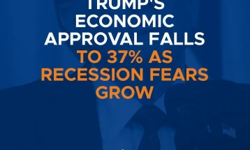 Anketë e Rojters/Ipsos: Mbështetja për politikën ekonomike të Trampit është në rënie