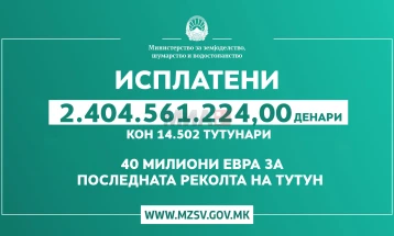MBPEU: Janë paguar 14.502 prodhues të duhanit me vlerë të përgjithshme prej 2.404.561.224,00 denarë
