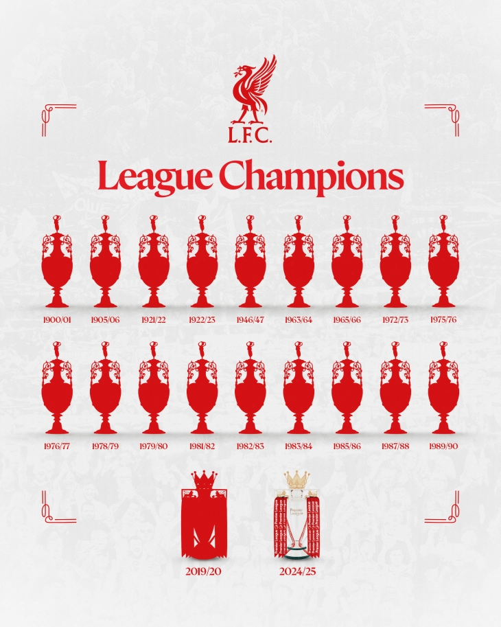 Ливерпул по 20 пат шампион на Англија