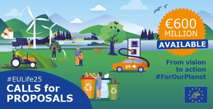 Mexhiti: €600 million available for green projects through #EULIFE25 program