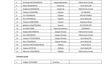Пауновиќ повика 20 одбојкарки за Сребрената Европска лига