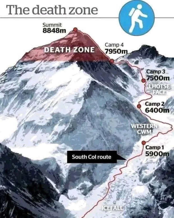 Двајца алпинисти загинаа на Монт Еверест