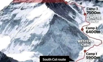 Двајца алпинисти загинаа на Монт Еверест