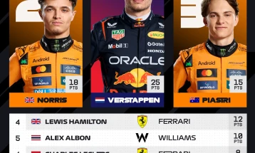 Ф1: Верстапен победи во Имола