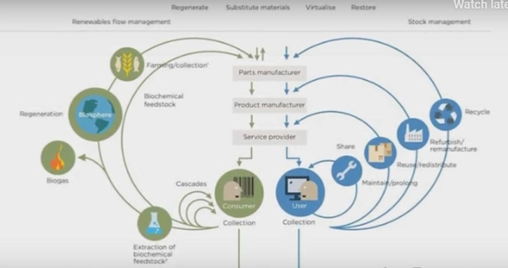 Јавна трибина со граѓаните на општина Ѓорче Петров за одговорно управување со био-отпадот 