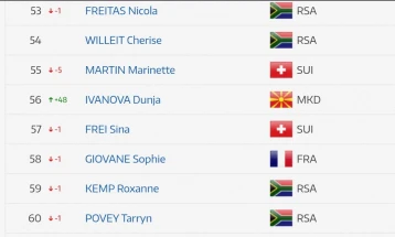 Иванова избори норма за Светското првенство во МТБ маратон