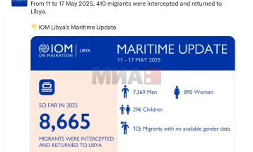 Më shumë se 160 viktima dhe 234 emigrantë të zhdukur në rutën mesdhetare që nga fillimi i vitit