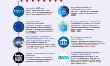 National Bank publishes 2018-2025 report: stability, innovation, and support for citizens and economy