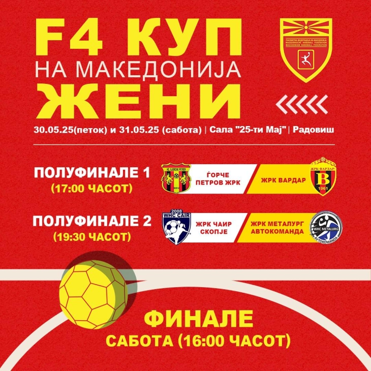 Ѓорче Петров ЖРК и ЖРК Чаир финалисти во женскиот ракометен Куп на Македонија