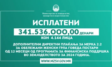 Janë paguar mbi 340 milionë denarë subvencione për 4.144 fermerë