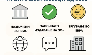 МЕМО: Постигнати значајни резултати во зајакнување на организираниот пазар на електрична енергија