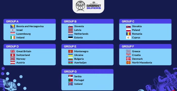 Македонските кошаркарки ги дознаа противниците во квалификациите за ЕП2027