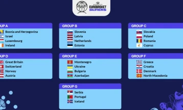 Македонските кошаркарки ги дознаа противниците во квалификациите за ЕП2027