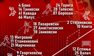 РК Вардар со 22 играчи ќе настапува во новата сезона