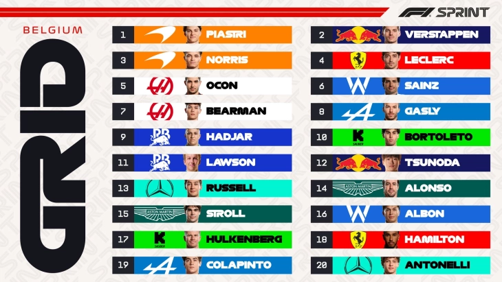 Пјастри од пол-позицијата за спринтот во Белгија