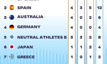 Кина водечка според освоени медали на Светското првенство во водни спортови 2025
