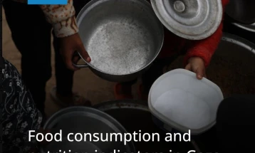 KB: Në Gazë po hyn vetëm gjysma e ndihmës së nevojshme, qindra mijëra njerëz në uri