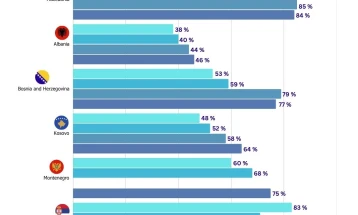 Гувернерот најавува нови решенија за поевтини и подостапни банкарски услуги