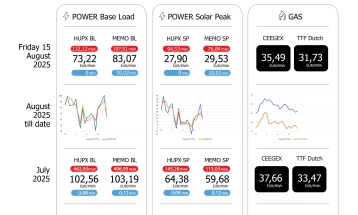 Energy Delivery Solutions Инфо Поинт