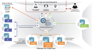 ESHR: Vetëm 13 për qind e institucioneve shtetërore përdorin të dhëna nga Regjistri Qendror i Popullsisë