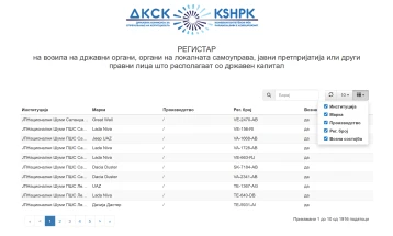 Во регистарот на ДКСК евидентирани 1916 возила согласно роковникот на за локалните избори
